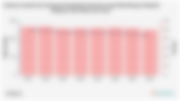 Estimasi Jumlah dan Persentase Penduduk Indonesia yang Tidak Mampu Membeli Makanan Diet Sehat (2017-2024)