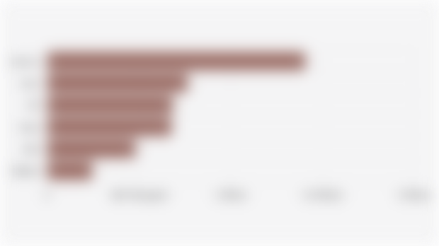 Global Chromebook Shipment Volume by Manufacturer (Q3 2025)