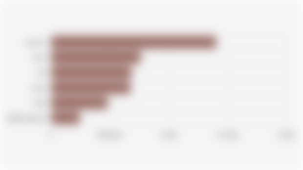 Volume Pengiriman Chromebook Global Berdasarkan Produsen (Kuartal III 2025)