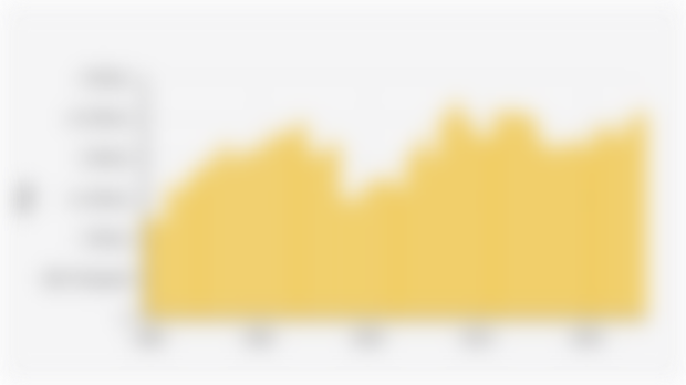 Granulated/Crystal Sugar Production Volume from Sugarcane in Indonesia (1980-2025)*