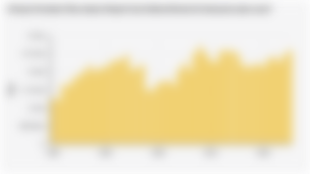 Volume Produksi Tebu dalam Wujud Gula Hablur/Kristal di Indonesia (1980-2025)*