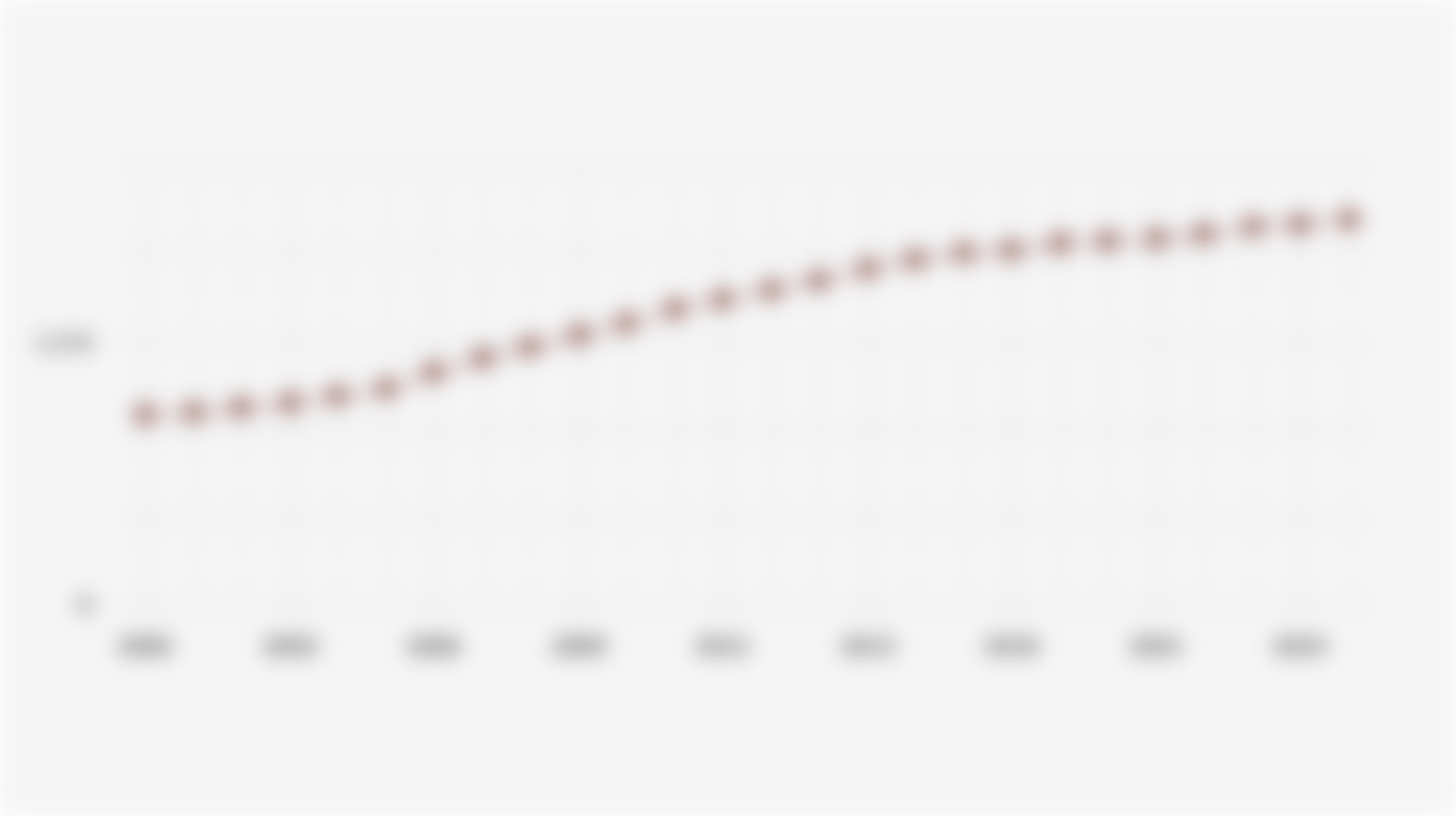Total Global Operating Capacity of Coal Power Plants (2000-First Half 2025)