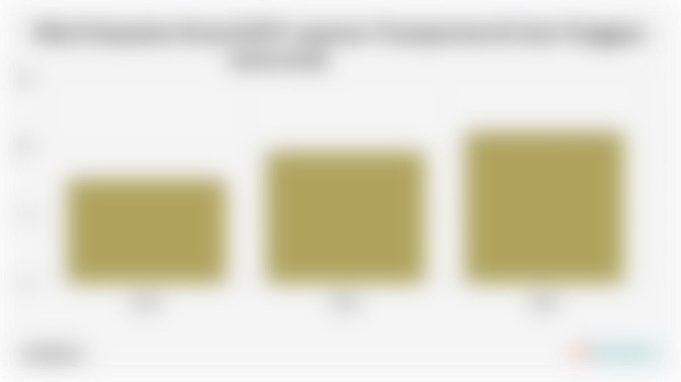 Nilai Penjualan Bruto/GMV Layanan Transportasi di Asia Tenggara (2023-2025)