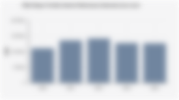 Nilai Ekspor Produk Industri Kehutanan Indonesia (2020-2024)