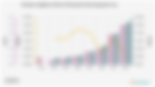 Keadaan Angkatan Kerja di Kabupaten Bantaeng pada 2024