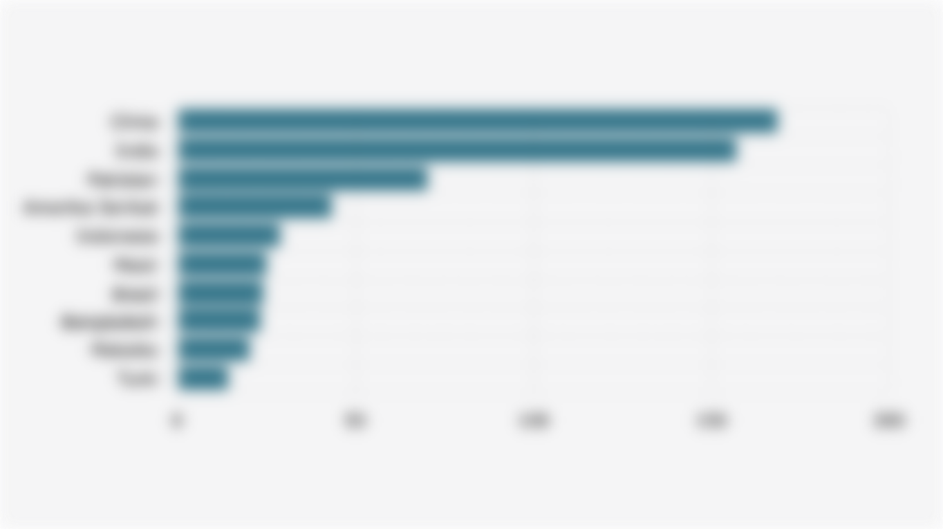 10 Negara dengan Proyeksi Jumlah Penderita Diabetes Usia 20-79 Tahun Terbanyak di Dunia pada 2050