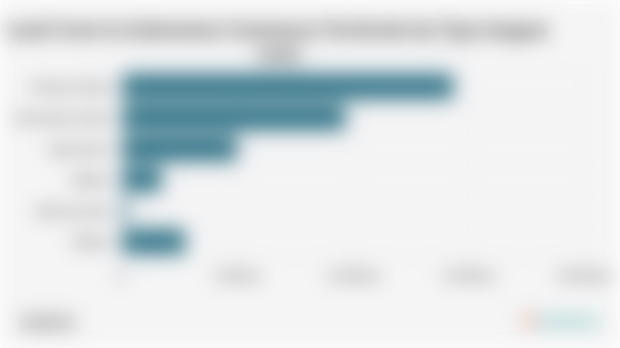 Land Cover in Indonesian Customary Territories by Type (August 2025)