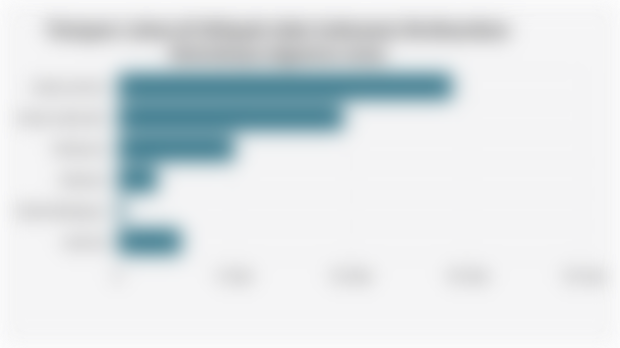 Tutupan Lahan di Wilayah Adat Indonesia Berdasarkan Bentuknya (Agustus 2025)