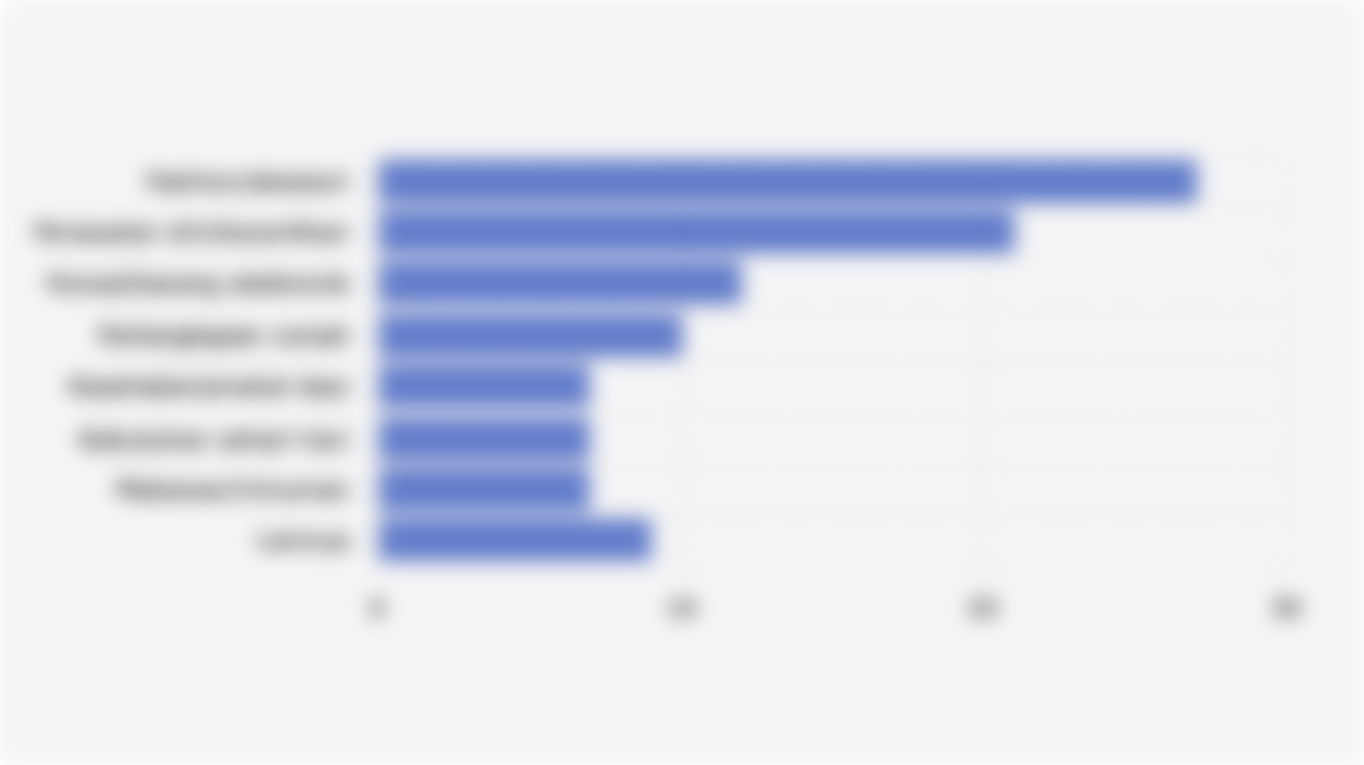 Pangsa Pasar Kategori Produk di Video Commerce Asia Tenggara (2025)*