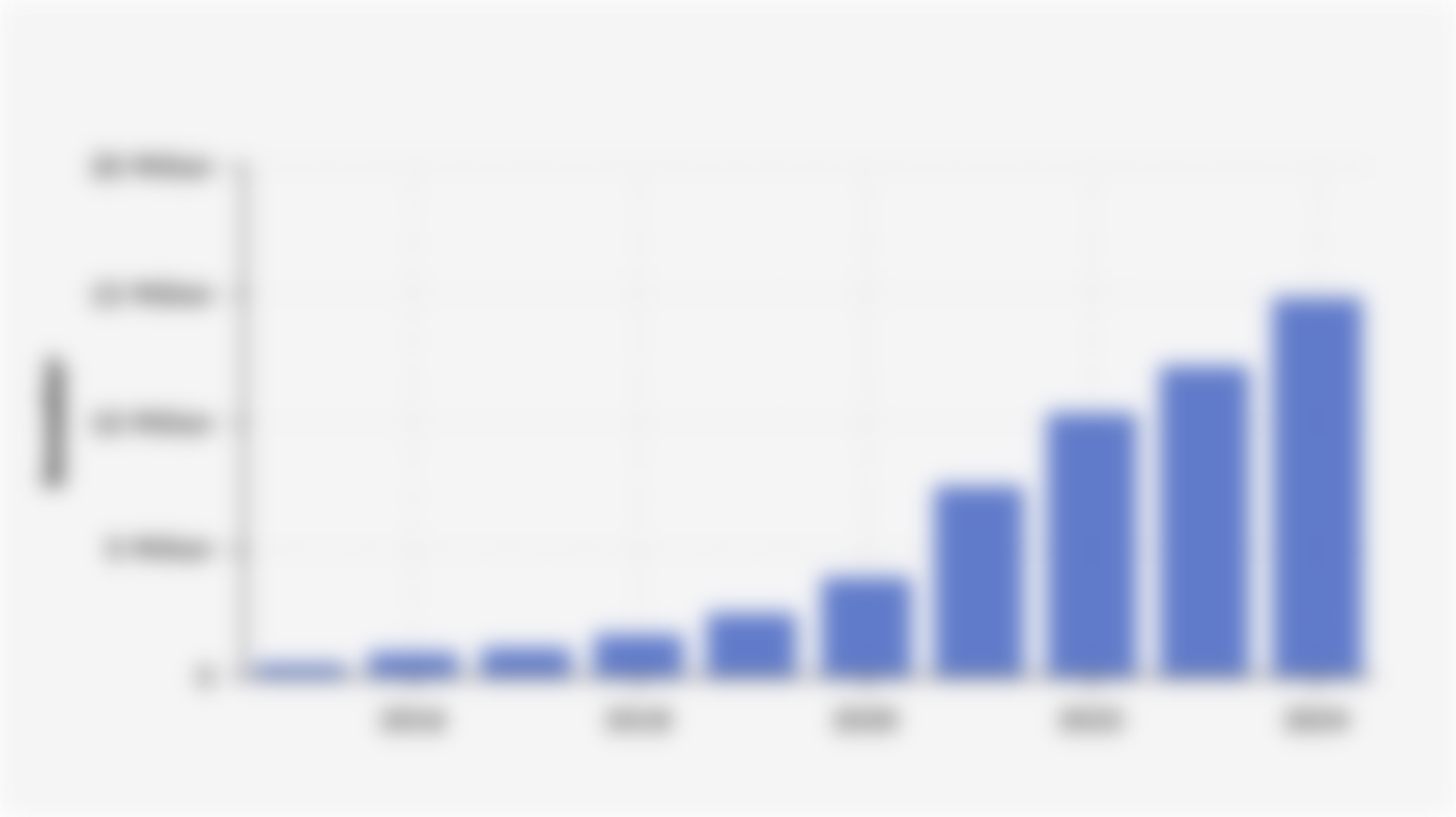 Number of Indonesian Capital Market Investors (2015-2024)