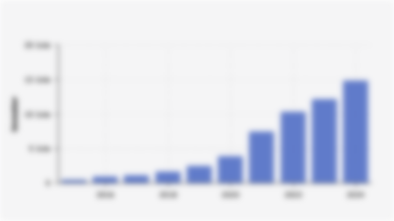 Jumlah Investor Pasar Modal Indonesia (2015-2024)