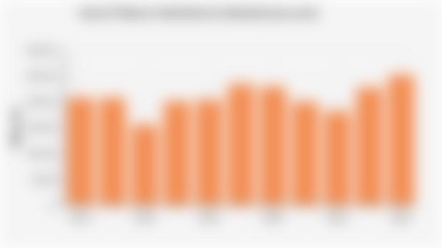 Area of Tobacco Cultivation in Indonesia (2014-2024)