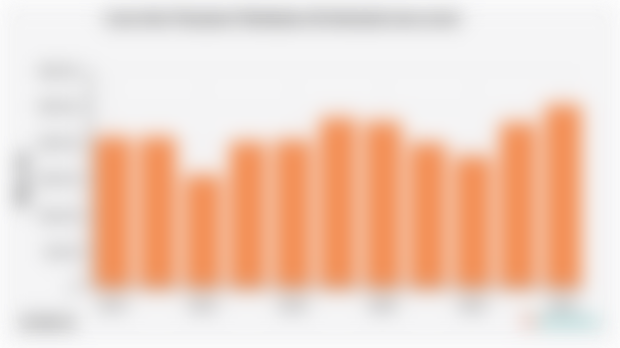 Luas Area Tanaman Tembakau di Indonesia (2014-2024)