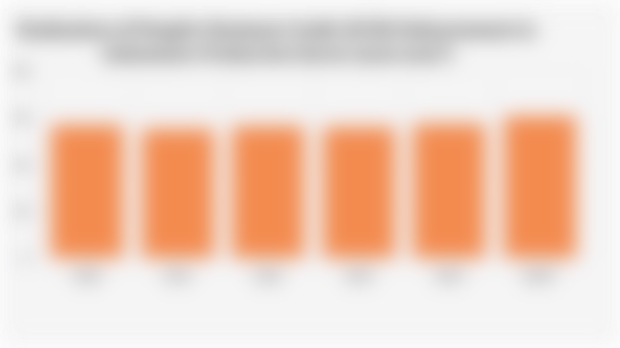Realization of People's Business Credit (KUR) Disbursement in Indonesia's Productive Sector (2020-2025*)