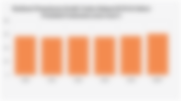 Realisasi Penyaluran Kredit Usaha Rakyat/KUR di Sektor Produktif Indonesia (2020-2025*)