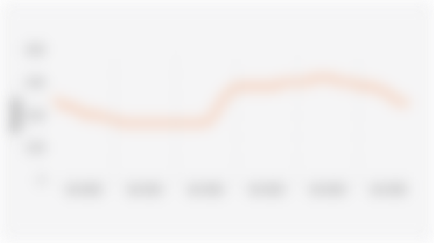 Bank Indonesia Benchmark Interest Rate (January 2020-November 2025)