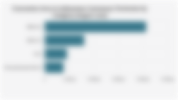 Concession Area in Indonesian Customary Territories by Category (August 2025)