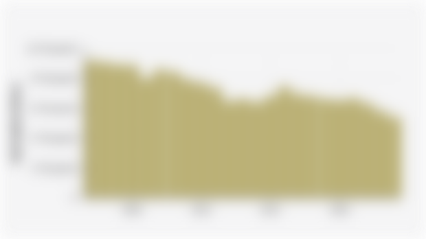 Average Volume of Direct Sugar Consumption by the Indonesian Population (2002-2024)