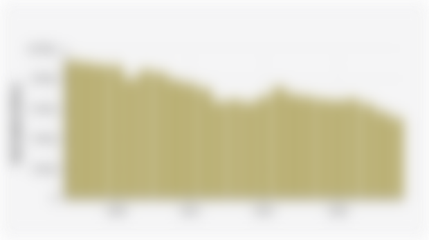 Volume Rerata Konsumsi Langsung Komoditas Gula oleh Penduduk Indonesia (2002-2024)