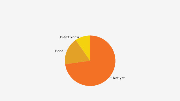 Respondents' Perception Regarding the Discussion of the Draft Criminal Procedure Code Bill Involving Public Participation (July 2025)
