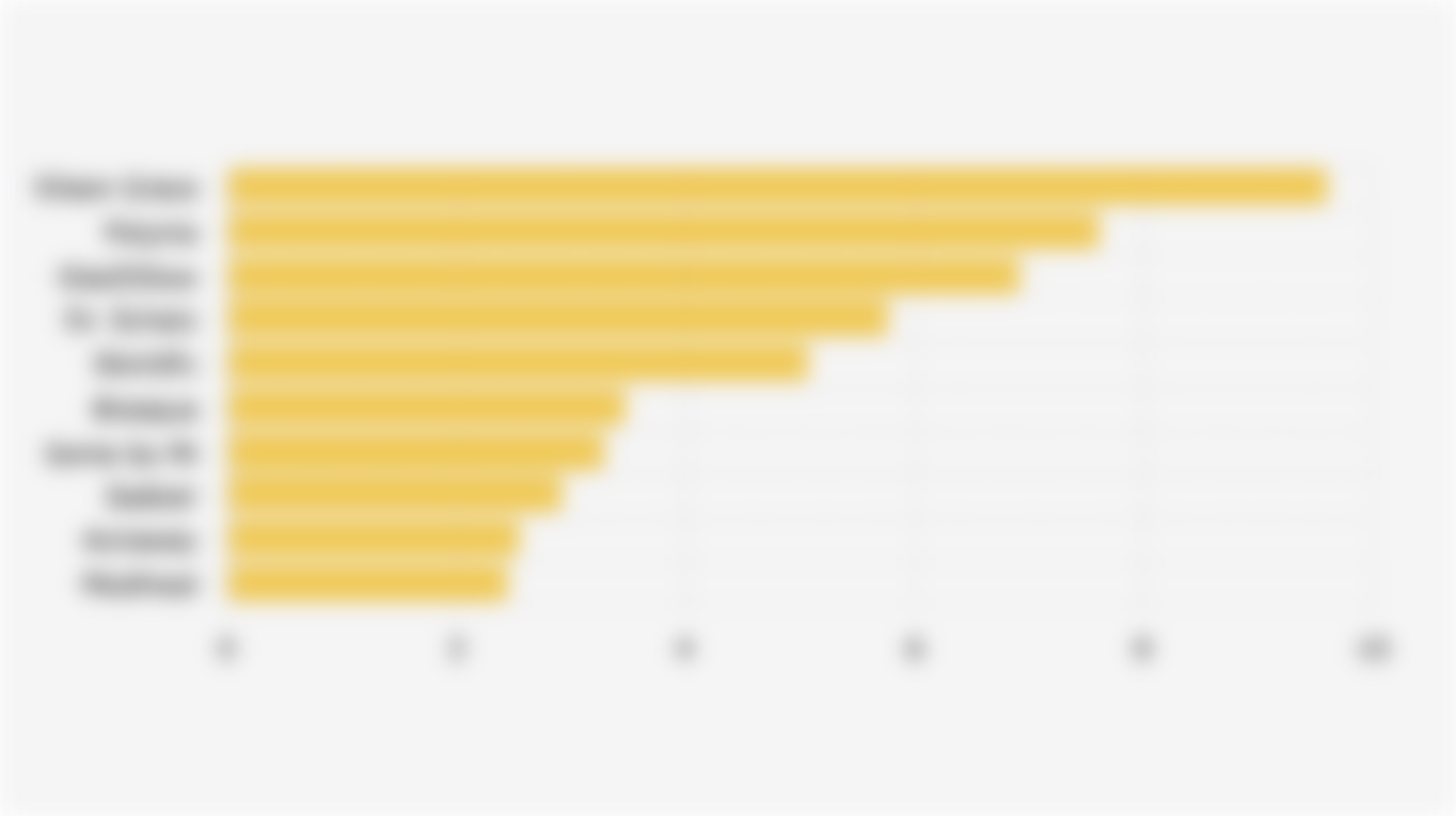 10 Face Mask Brands with the Largest Market Share* on Shopee Indonesia (Q2 2025)
