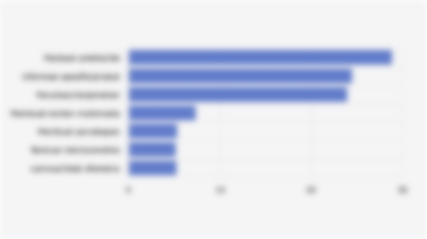 Tipe Konten yang Dicari/Diminta Pengguna ChatGPT Global (Juli 2025)