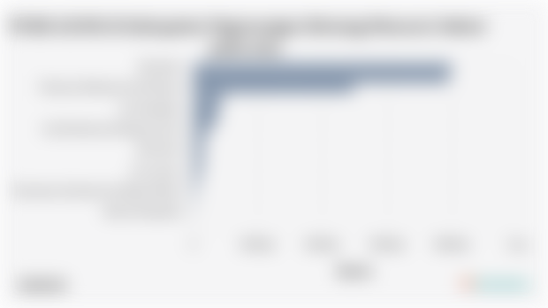 PDRB ADHB di Kabupaten Pegunungan Bintang Menurut Sektor pada 2024