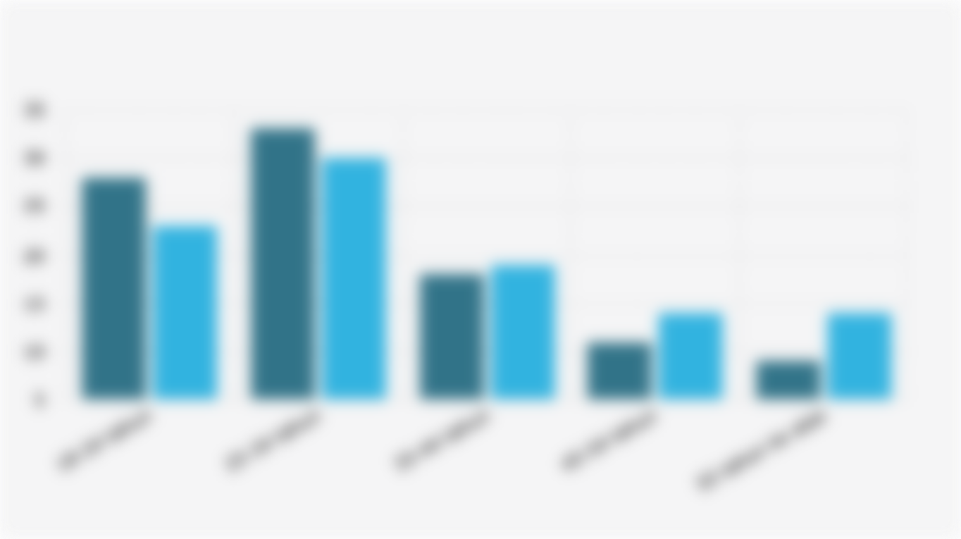 Proporsi Pengguna Gen AI Global Berdasarkan Usia (September 2023-September 2025)