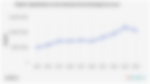 Market Capitalization on the Indonesia Stock Exchange (2015-2024)