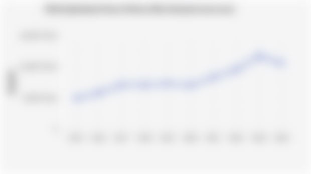 Nilai Kapitalisasi Pasar di Bursa Efek Indonesia (2015-2024)