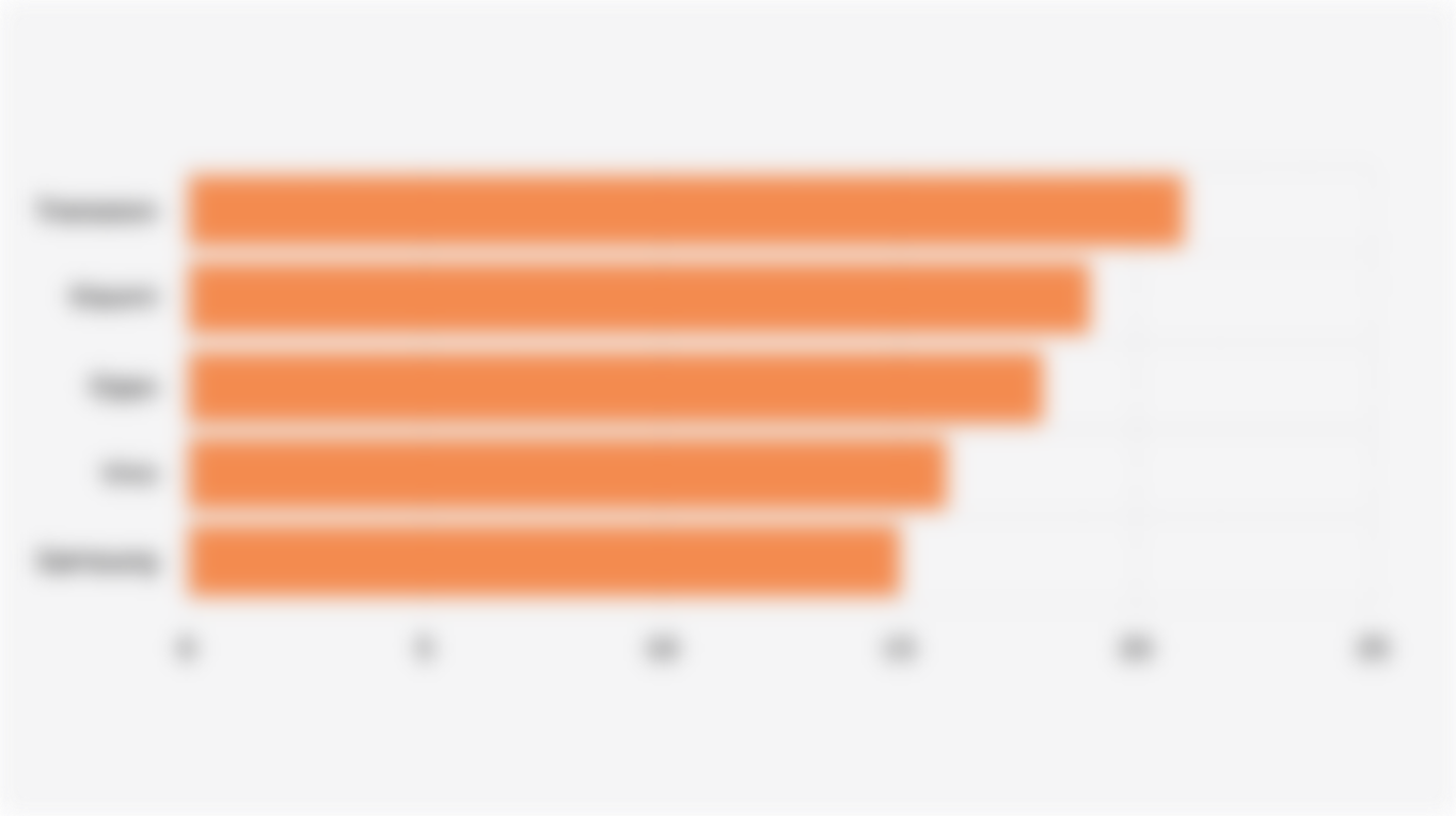 5 Merek Smartphone dengan Pangsa Pengiriman Terbesar di Indonesia (Kuartal III 2025)