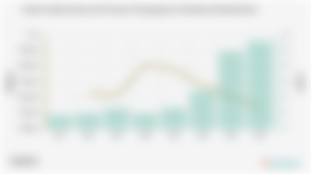 Jumlah Angkatan Kerja dan Persentase Pengangguran di Kabupaten Bandung Barat