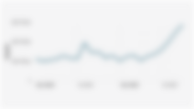 Monthly Transaction Value of Shares on the Indonesia Stock Exchange (January 2024-October 2025)