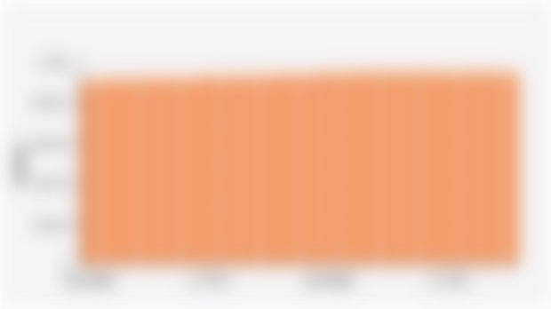 Jumlah Emiten/Perusahaan Tercatat di Bursa Efek Indonesia (Januari 2024-Oktober 2025)*