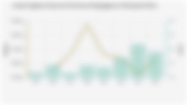 Jumlah Angkatan Kerja dan Persentase Pengangguran di Kabupaten Blora
