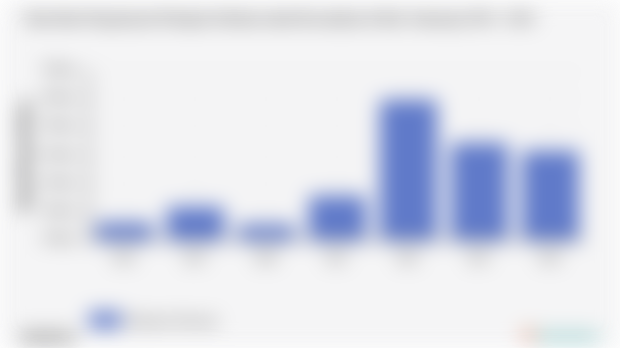 Rata-Rata Pengeluaran Perkapita Sebulan untuk Kecantikan di Kab. Sumenep 2018 - 2024