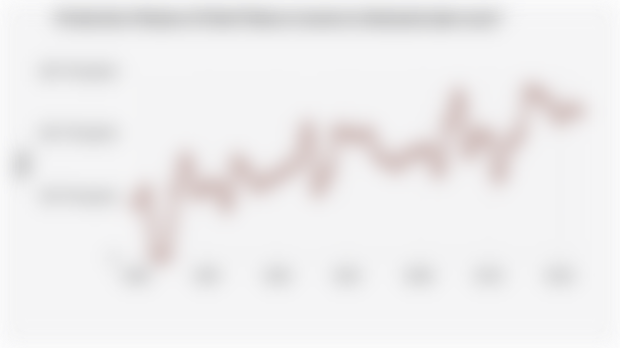 Production Volume of Dried Tobacco Leaves in Indonesia (1980-2024)*