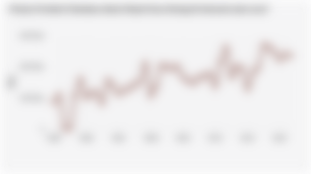 Volume Produksi Tembakau dalam Wujud Daun Kering di Indonesia (1980-2024)*