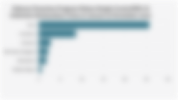 Sebaran Penerima Program Makan Bergizi Gratis/MBG di Indonesia Berdasarkan Pulau (6 Januari-18 November 2025)