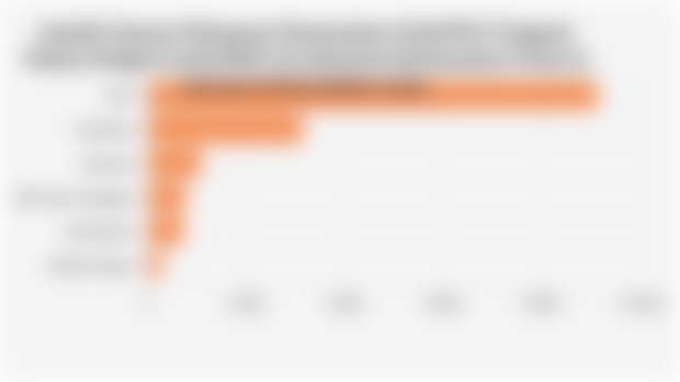 Jumlah Satuan Pelayanan Pemenuhan Gizi/SPPG Program Makan Bergizi Gratis/MBG di Indonesia Berdasarkan Pulau (6 Januari-18 November 2025)