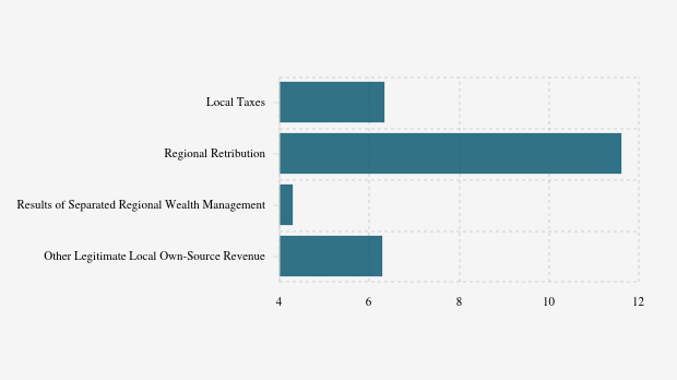 Realisasi Pendapatan Asli Daerah (PAD) Pemkab Asmat per November 2025