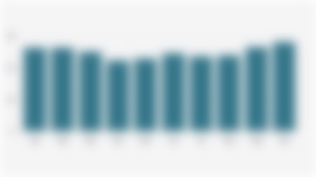 Indonesia's Customs and Excise Revenue Realization (January-October 2025)