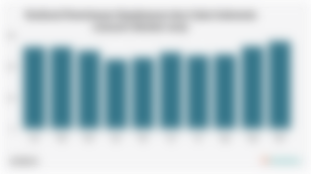 Realisasi Penerimaan Kepabeanan dan Cukai Indonesia (Januari-Oktober 2025)