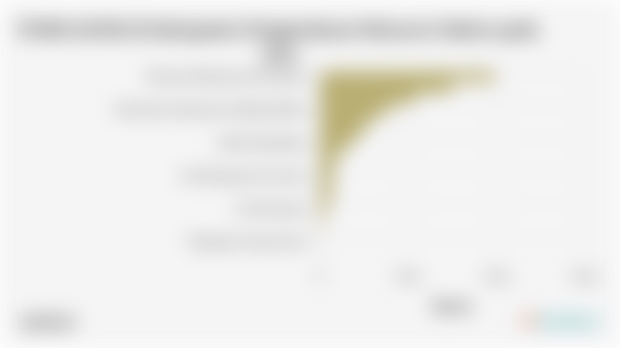 PDRB ADHB di Kabupaten Pangandaran Menurut Sektor pada 2024