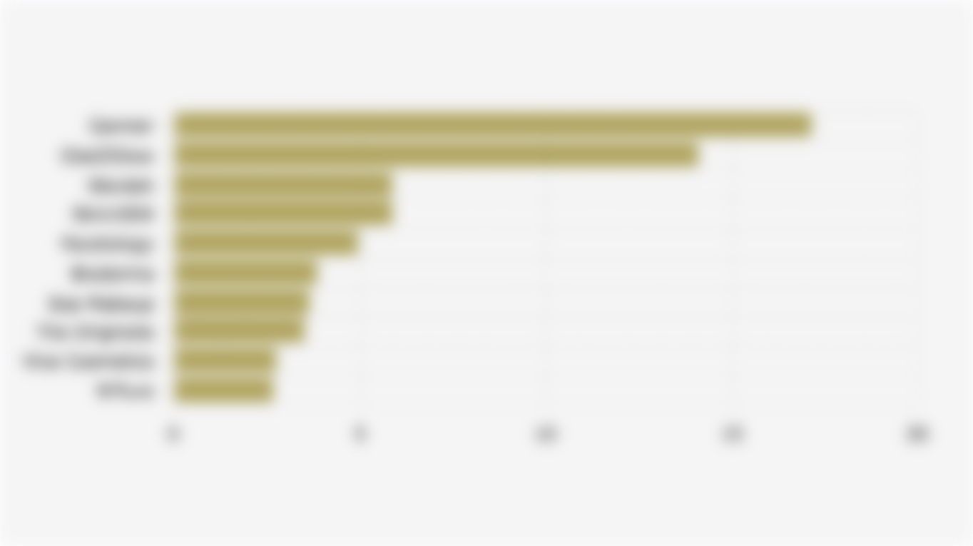 10 Merek Pembersih Make Up dengan Pangsa Pasar Terbesar* di Shopee Indonesia (Kuartal II 2025)