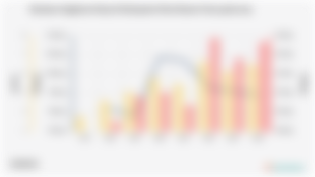 Keadaan Angkatan Kerja di Kabupaten Musi Rawas Utara pada 2024