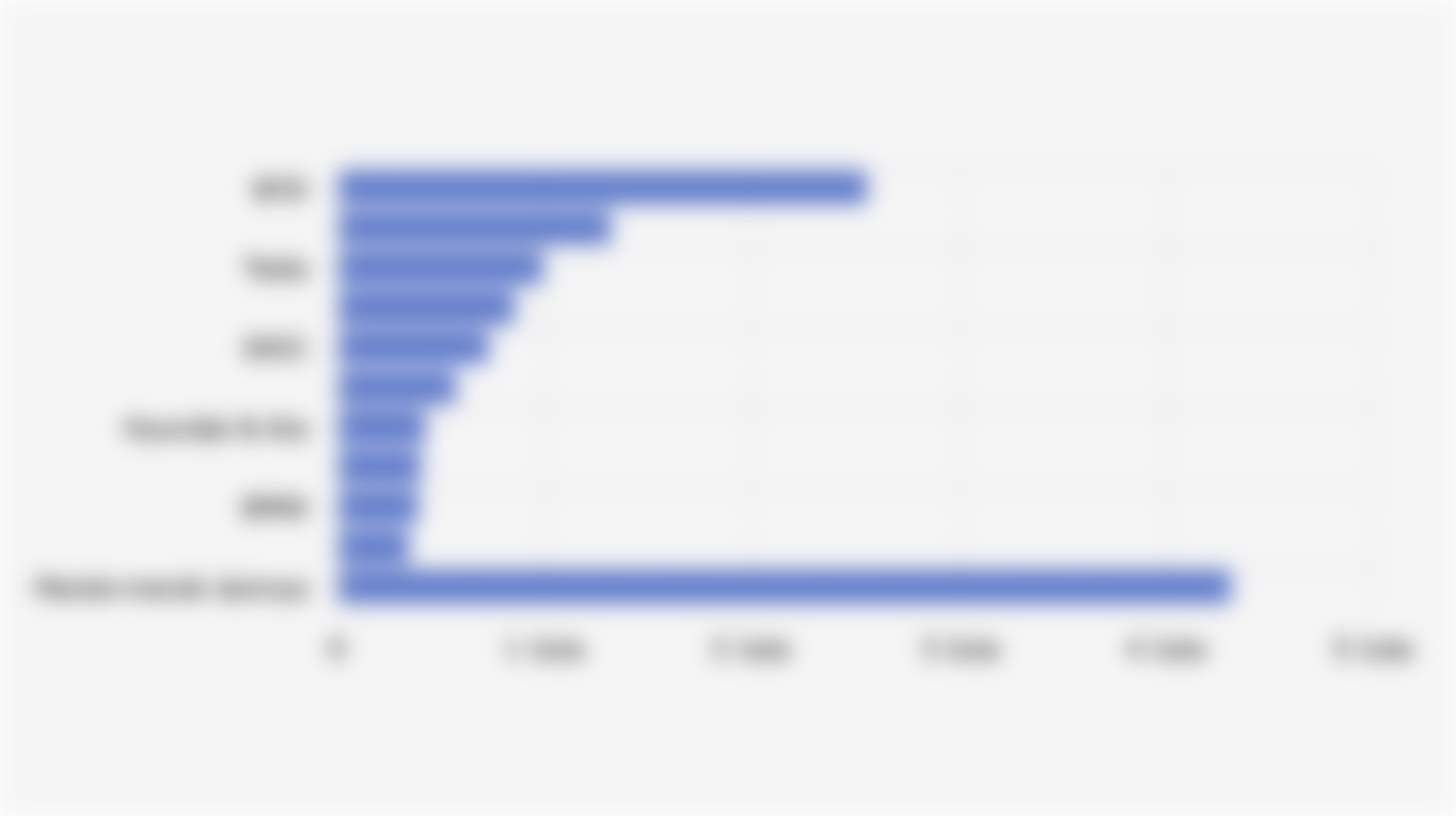 10 Merek Mobil Listrik Terlaris Global (Januari-Agustus 2025)