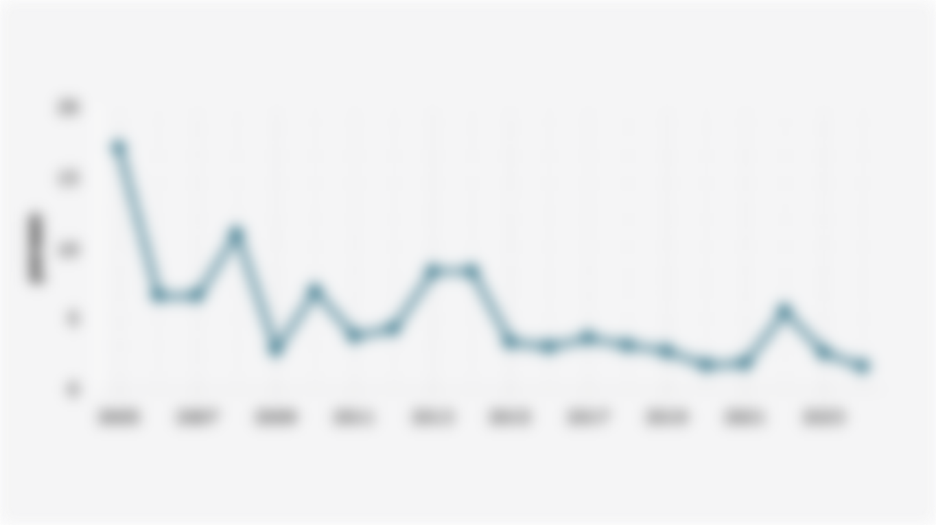 Indonesia's Annual General Inflation (2005-2024)