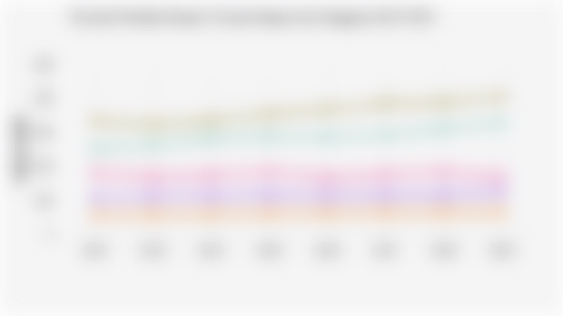 Proyeksi Produksi Energi* di Lima Negara Asia Tenggara (2022-2029)