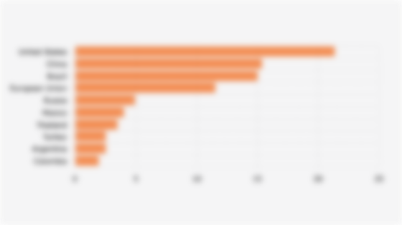 Top 10 Countries by Chicken Meat Production Volume (2024)